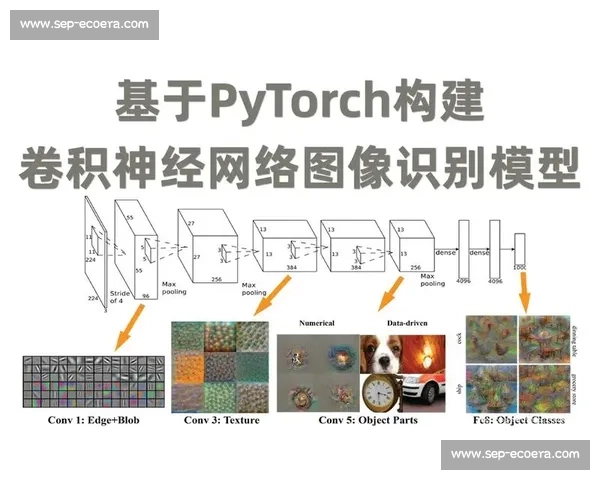 基于深度学习的图像识别技术优化与应用探索