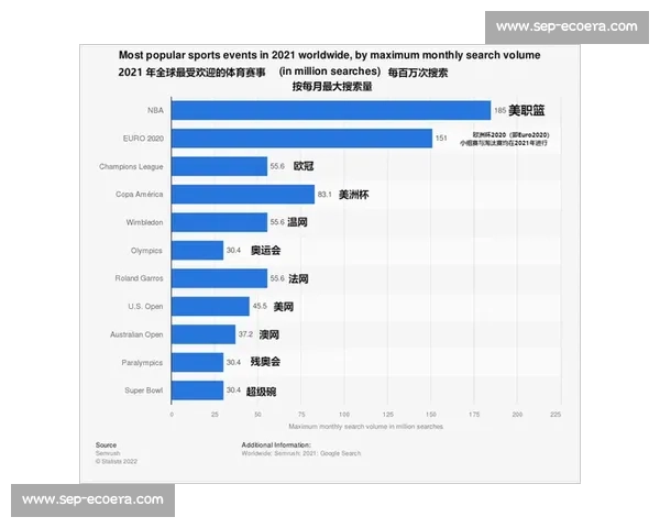 体育媒体深度解析全球赛事影响力与年轻观众互动趋势