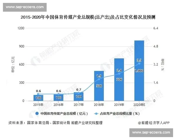 体育媒体深度解析全球赛事影响力与年轻观众互动趋势 体育媒体深度解析全球赛事影响力与年轻观众互动趋势